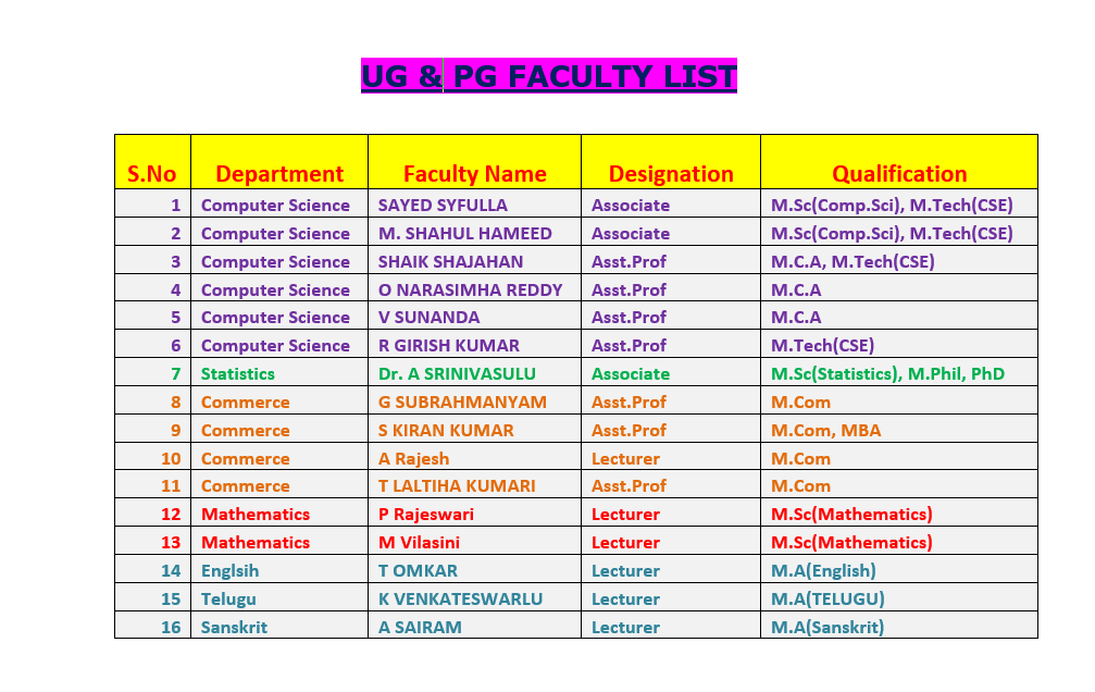 all faculties details